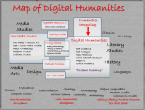 Map of Digital Humanities & New Media Studies (Alan Liu)