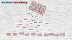 Explanation of topic modeling (Alan's standard basic introduction) (screenshot)
