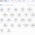 Animated gif showing the process of navigating through various views in Dfr Browser 2, including the gird overview (with circles representing topics), the topic view (with keywords and key articles), and others.