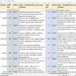 Animated gif of spreadsheet of epistemic values, showing columns of words and their nearest word-embedding neighbors for both my WoS Core and WoS AHCI corpora.