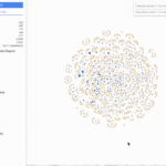 Animated gif of custom-made interactive word-net visualization of a the epistemic values (and nearest word-embedding neighbors) collected in my spreadsheet of such values in "Kit for Exploring Articles on AI Published in 2024". The main panel shows a zoomable network graph whose main nodes are epstemic values, and whose secondary nodes are word-embedding neightbors of those values. Zooming in reveals the specific words. Clicking on a node highlights the edges in the graph connecting them to their nearest embedding neighbors.